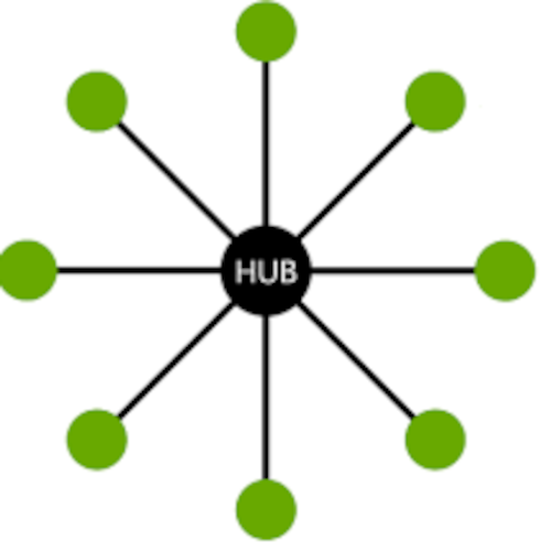 Legacy Network Centralized DB