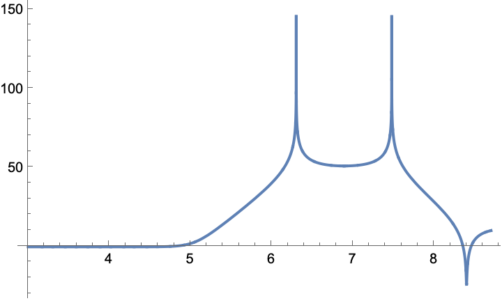 用万能的Mathematica画图